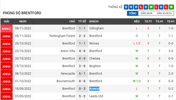 soi-keo-man-city-vs-brentford-1