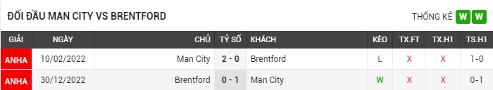 soi-keo-man-city-vs-brentford-2