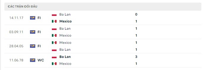 soi-keo-mexico-vs-ba-lan-2