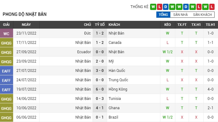 soi-keo-nhat-ban-vs-costa-rica-0