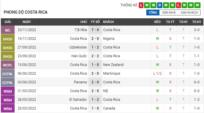 soi-keo-nhat-ban-vs-costa-rica-1