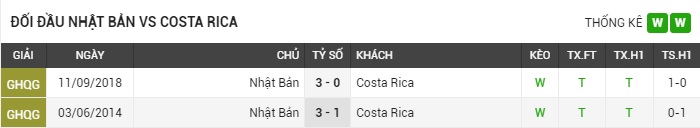 soi-keo-nhat-ban-vs-costa-rica-2