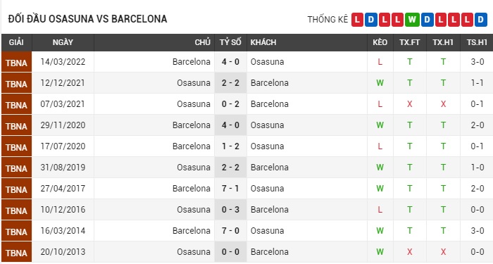 soi-keo-osasuna-vs-barcelona-0