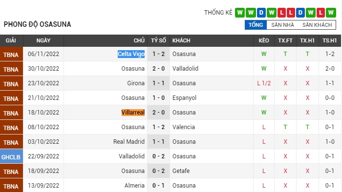 soi-keo-osasuna-vs-barcelona-1