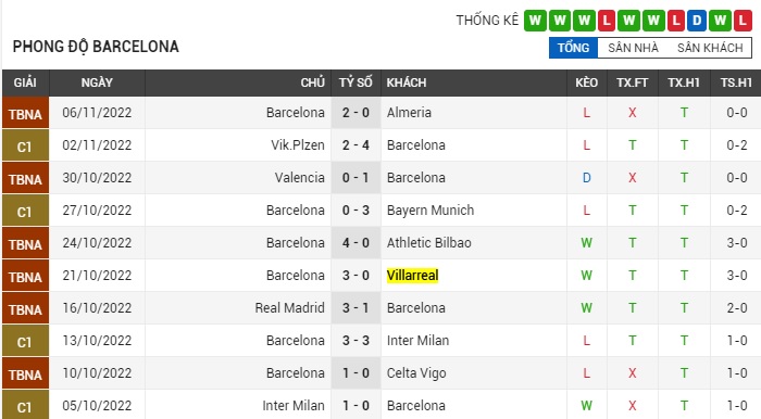 soi-keo-osasuna-vs-barcelona-2