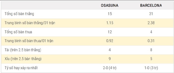 soi-keo-osasuna-vs-barcelona-3