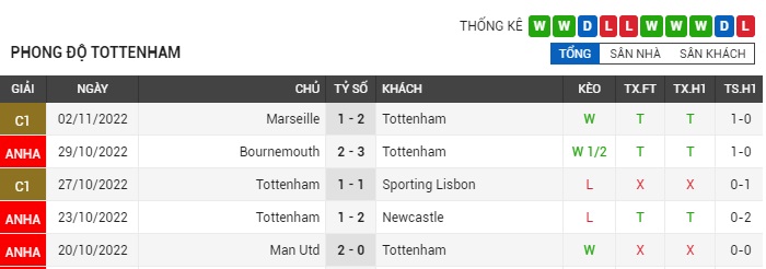 soi-keo-tottenham-vs-liverpool-0