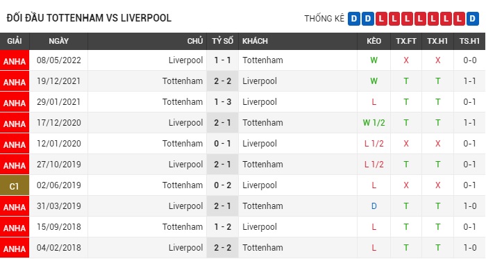 soi-keo-tottenham-vs-liverpool-2