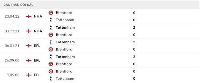 soi-keo-brentford-vs-tottenham-0