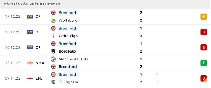 soi-keo-brentford-vs-tottenham-1