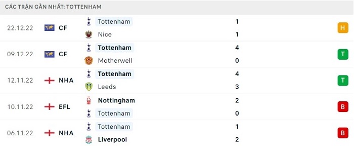 soi-keo-brentford-vs-tottenham-2