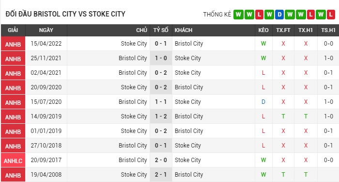 soi-keo-bristol-city-vs-stoke-city-0