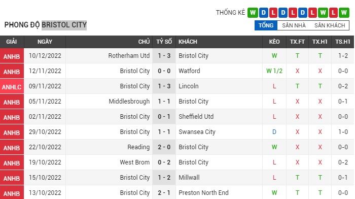 soi-keo-bristol-city-vs-stoke-city-1