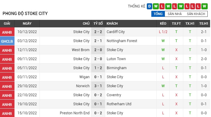 soi-keo-bristol-city-vs-stoke-city-2