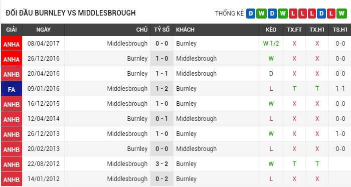 soi-keo-burnley-vs-middlesbrough-0