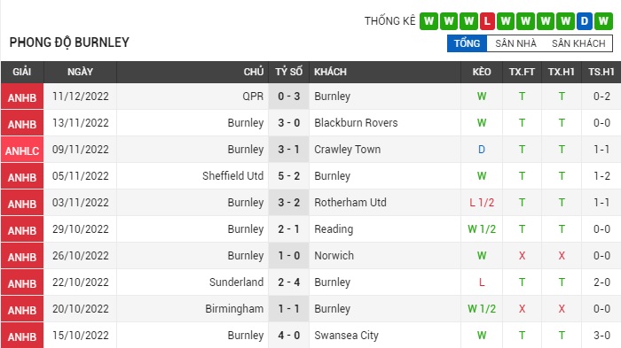 soi-keo-burnley-vs-middlesbrough-1