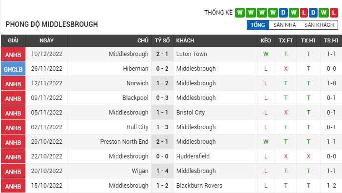 soi-keo-burnley-vs-middlesbrough-2