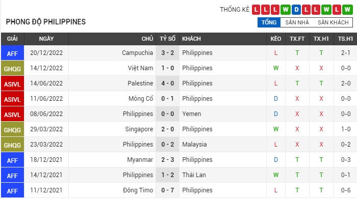 soi-keo-philippines-vs-brunei-0