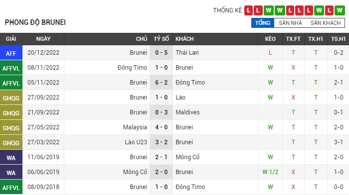 soi-keo-philippines-vs-brunei-1