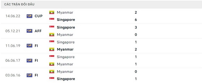 soi-keo-singapore-vs-myanmar-0