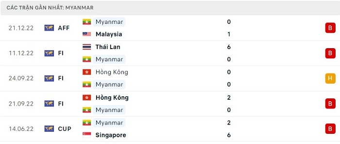 soi-keo-singapore-vs-myanmar-2