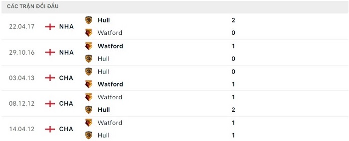 soi-keo-watford-vs-hull-city-0