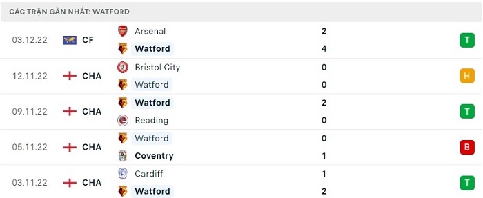 soi-keo-watford-vs-hull-city-1