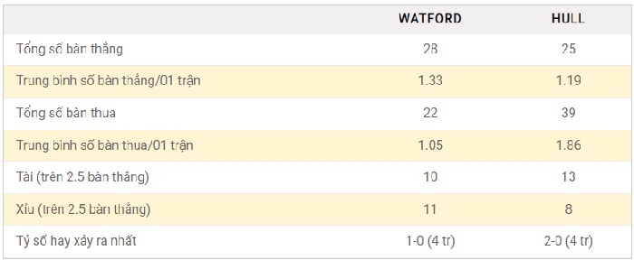 soi-keo-watford-vs-hull-city-3